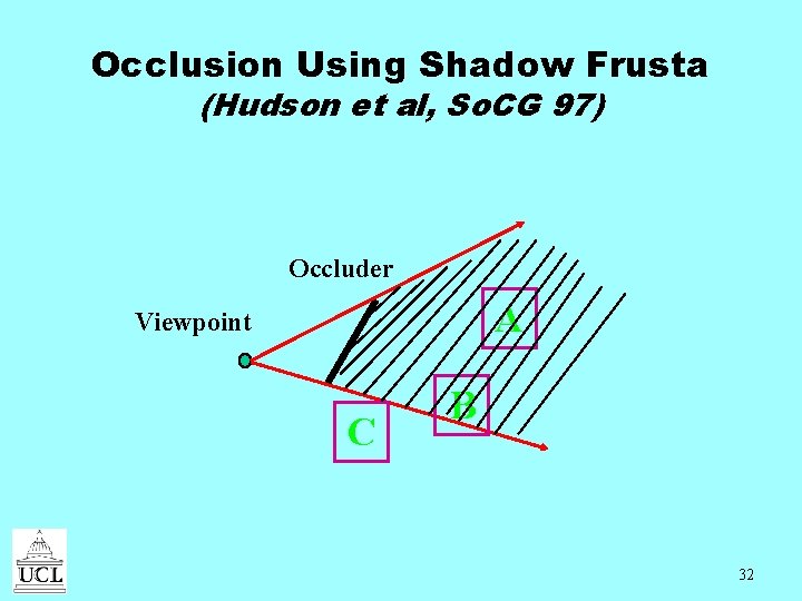 Occlusion Using Shadow Frusta (Hudson et al, So. CG 97) Occluder A Viewpoint C