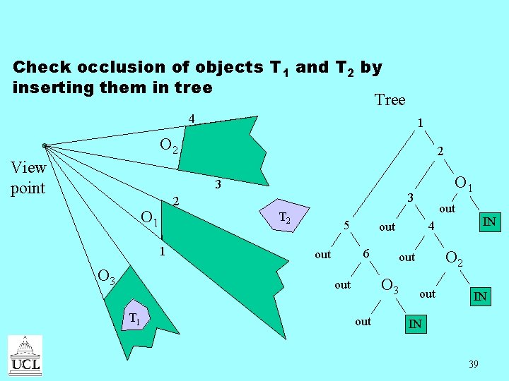Check occlusion of objects T 1 and T 2 by inserting them in tree