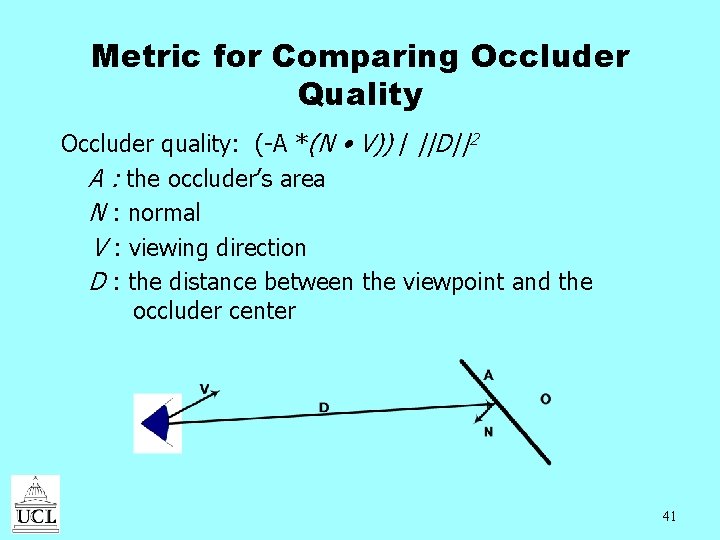 Metric for Comparing Occluder Quality Occluder quality: (-A *(N • V)) / ||D||2 A