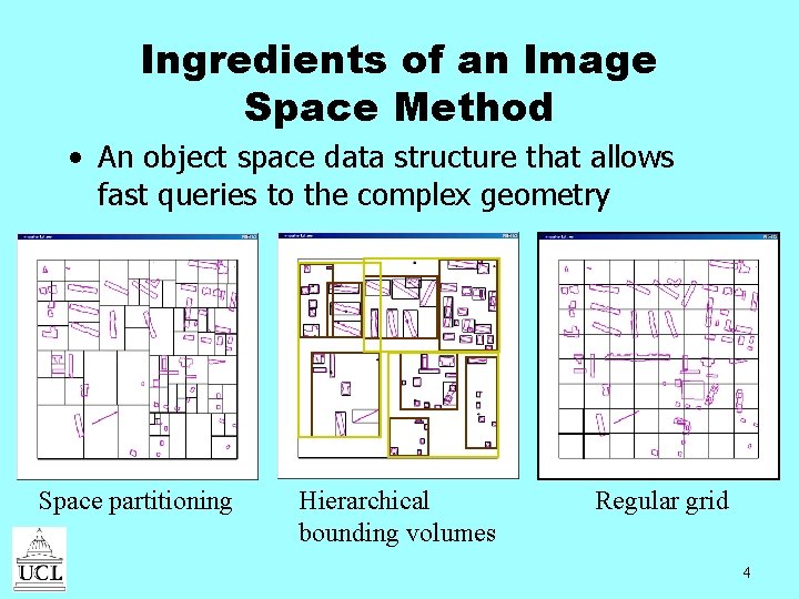 Ingredients of an Image Space Method • An object space data structure that allows