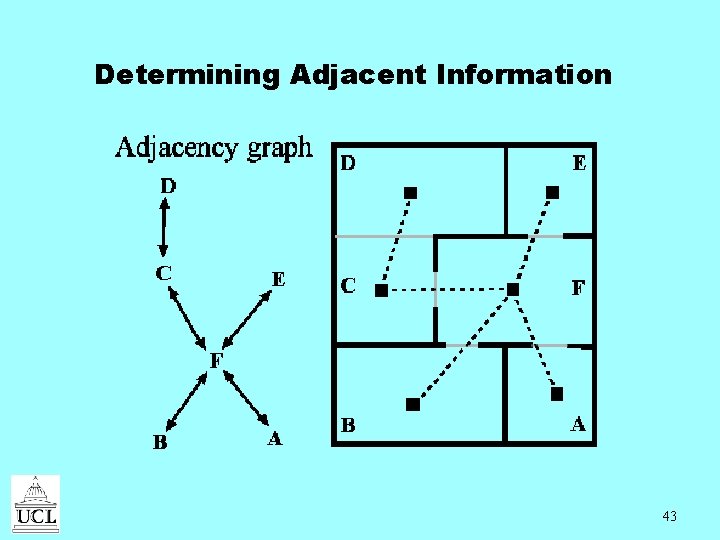Determining Adjacent Information 43 