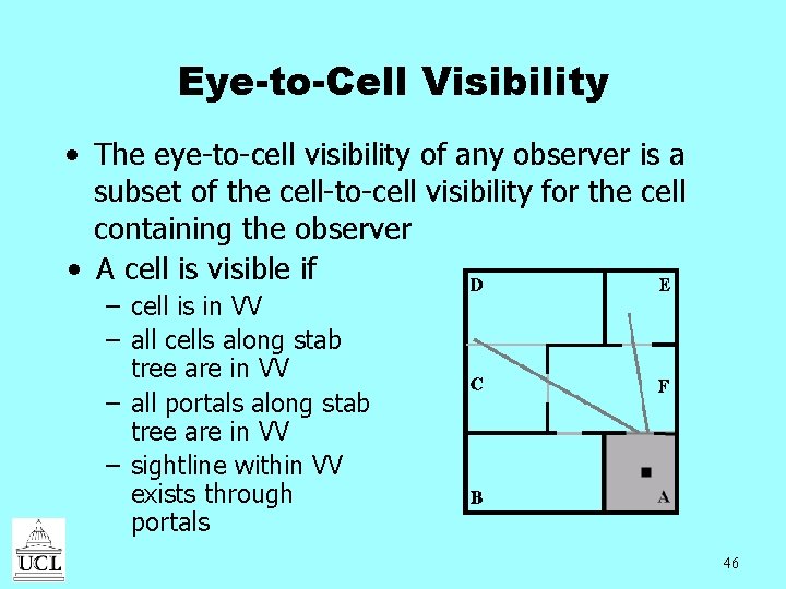 Eye-to-Cell Visibility • The eye-to-cell visibility of any observer is a subset of the