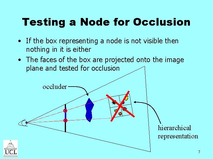 Testing a Node for Occlusion • If the box representing a node is not