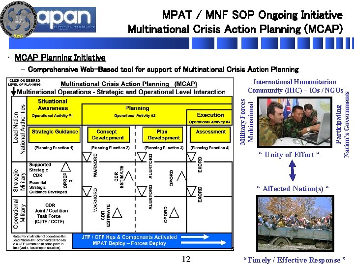 MPAT / MNF SOP Ongoing Initiative Multinational Crisis Action Planning (MCAP) • MCAP Planning