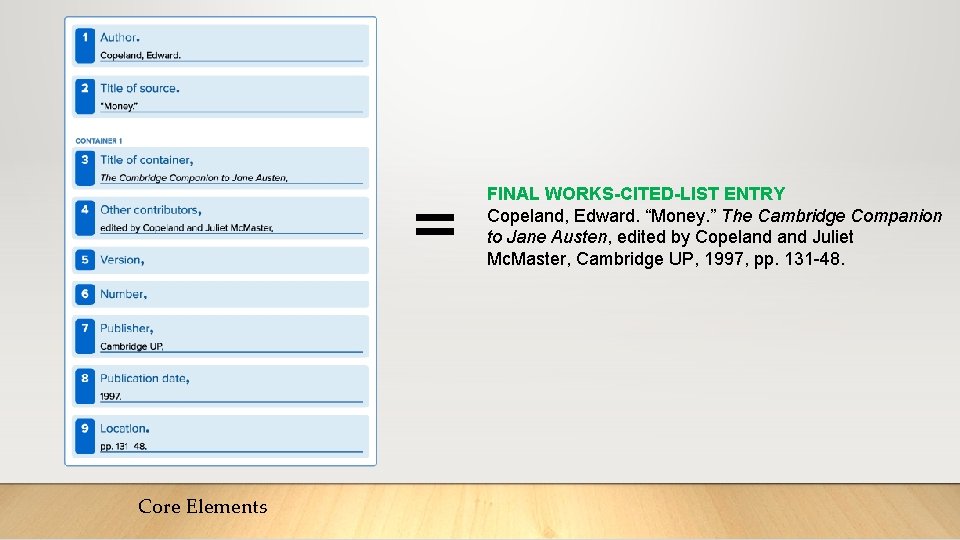 = Core Elements FINAL WORKS-CITED-LIST ENTRY Copeland, Edward. “Money. ” The Cambridge Companion to