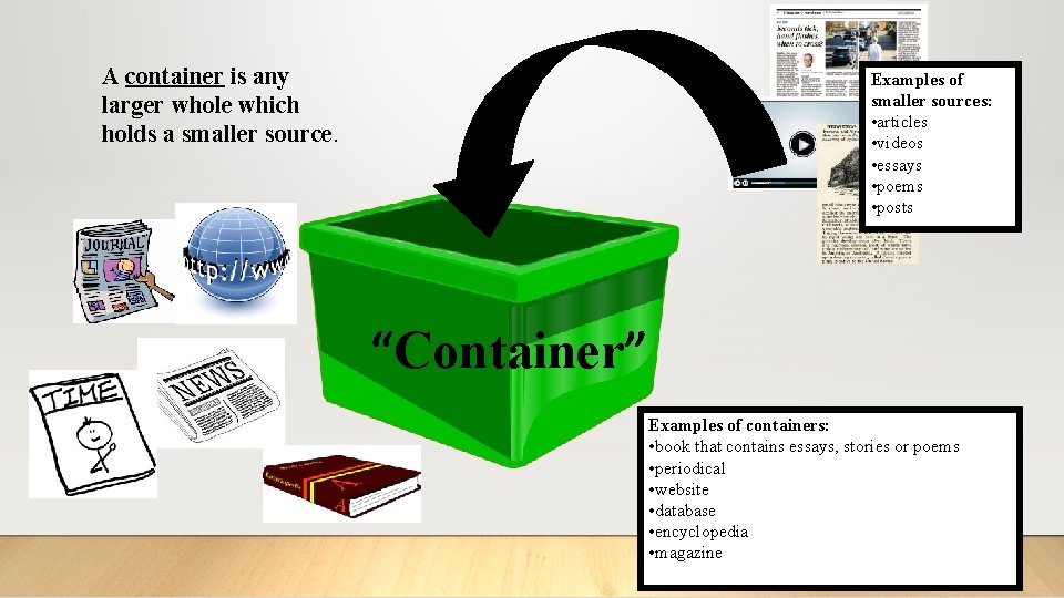 A container is any larger whole which holds a smaller source. Examples of smaller