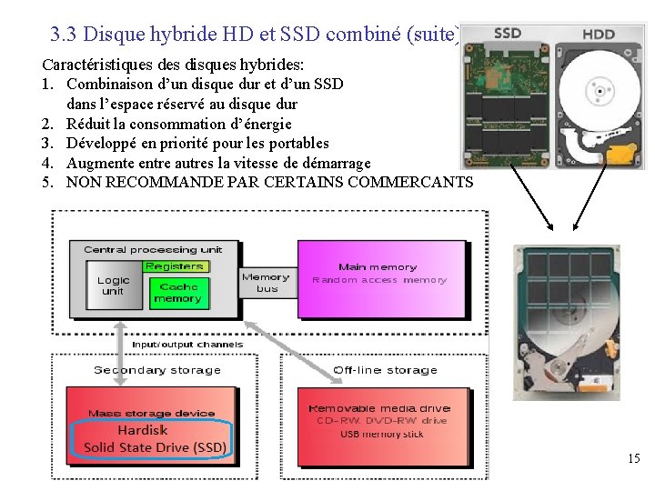 3. 3 Disque hybride HD et SSD combiné (suite) Caractéristiques disques hybrides: 1. Combinaison