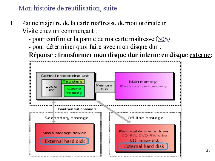 Mon histoire de réutilisation, suite 1. Panne majeure de la carte maîtresse de mon