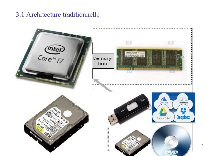 3. 1 Architecture traditionnelle 6 