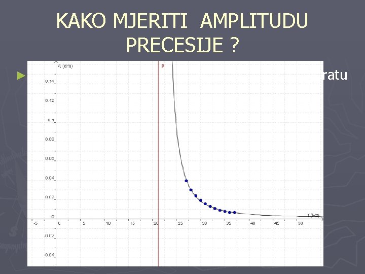 KAKO MJERITI AMPLITUDU PRECESIJE ? ► Amplituda precesije obrnuto je razmjerna kvadratu frekvencije rotacije