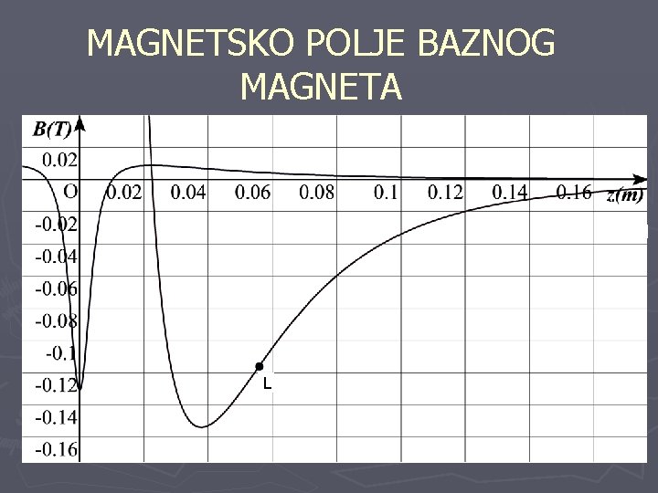 MAGNETSKO POLJE BAZNOG MAGNETA ► Iz poznatog magnetskog momenta magneta zvrka možemo izračunati koliki