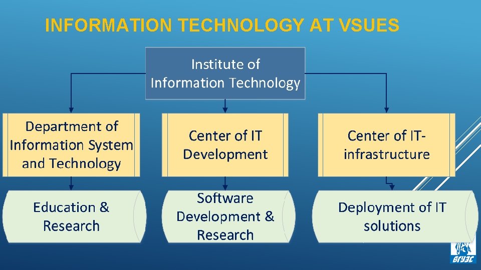 INFORMATION TECHNOLOGY AT VSUES INFORMATION TECHNOLOGY AT VSUES