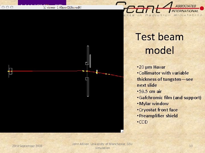 Test beam model • 20 μm Havar • Collimator with variable thickness of tungsten—see Test beam model • 20 μm Havar • Collimator with variable thickness of tungsten—see