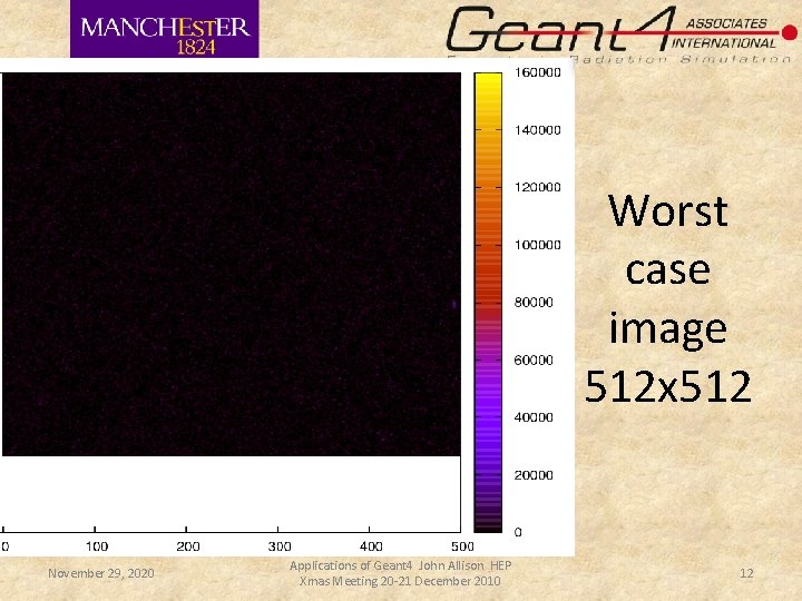 Worst case image 512 x 512 November 29, 2020 Applications of Geant 4 John Worst case image 512 x 512 November 29, 2020 Applications of Geant 4 John
