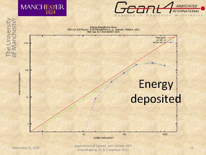 Energy deposited November 29, 2020 Applications of Geant 4 John Allison HEP Xmas Meeting Energy deposited November 29, 2020 Applications of Geant 4 John Allison HEP Xmas Meeting