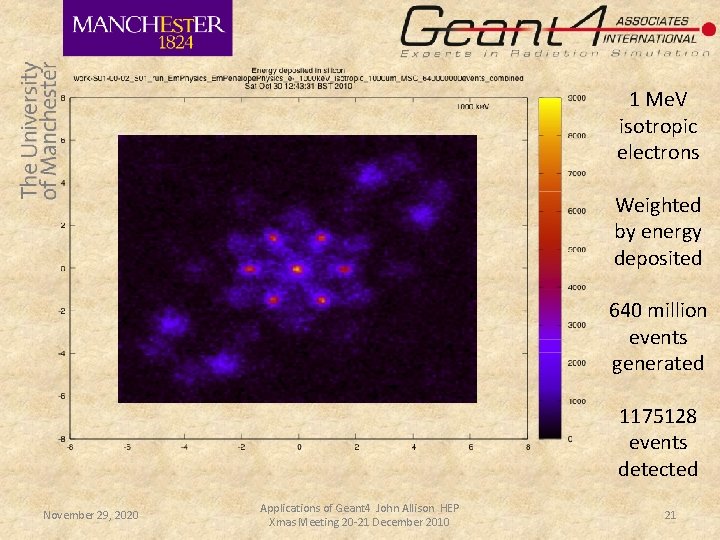 1 Me. V isotropic electrons Weighted by energy deposited 640 million events generated 1175128 1 Me. V isotropic electrons Weighted by energy deposited 640 million events generated 1175128