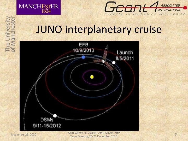 JUNO interplanetary cruise November 29, 2020 Applications of Geant 4 John Allison HEP Xmas JUNO interplanetary cruise November 29, 2020 Applications of Geant 4 John Allison HEP Xmas