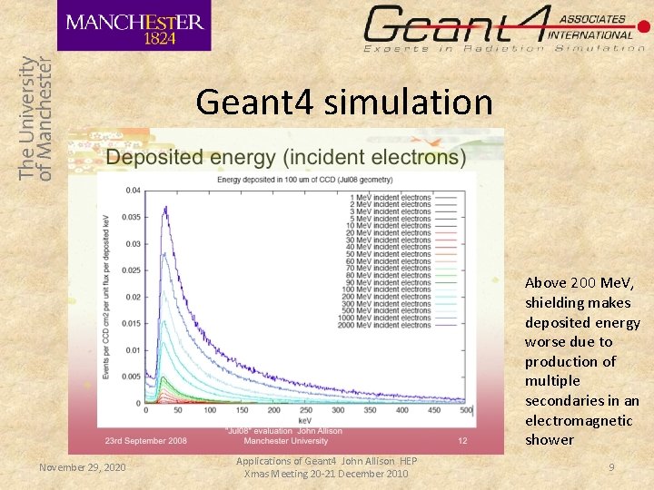 Geant 4 simulation Above 200 Me. V, shielding makes deposited energy worse due to Geant 4 simulation Above 200 Me. V, shielding makes deposited energy worse due to