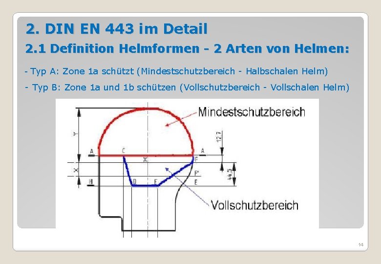 2. DIN EN 443 im Detail 2. 1 Definition Helmformen - 2 Arten von