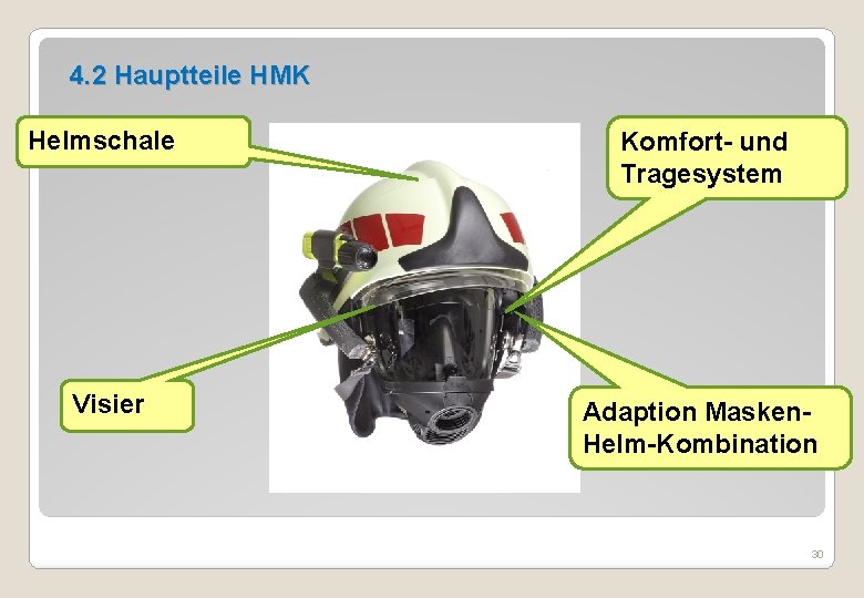 4. 2 Hauptteile HMK Helmschale Komfort- und Tragesystem Visier Adaption Masken. Helm-Kombination 30 