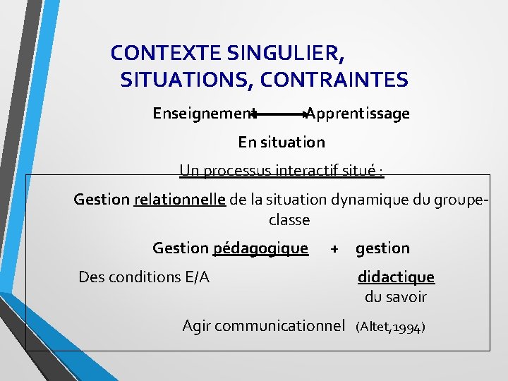  CONTEXTE SINGULIER, SITUATIONS, CONTRAINTES Enseignement Apprentissage En situation Un processus interactif situé :