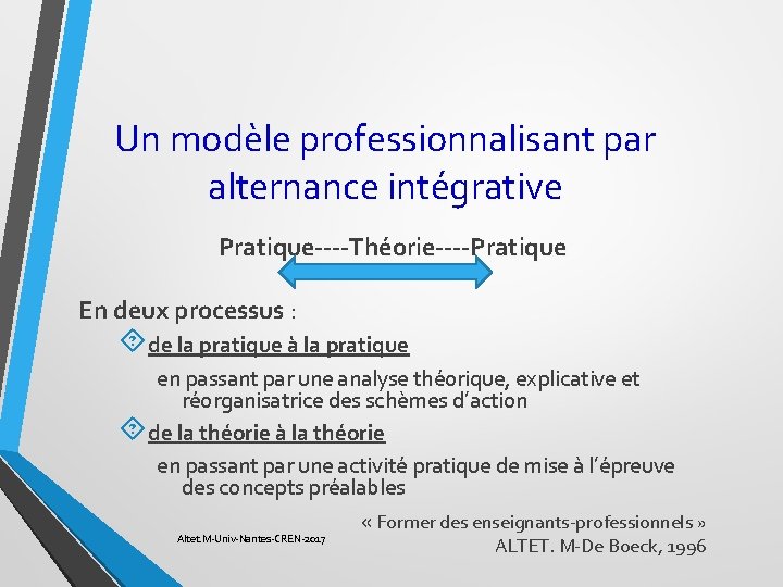 Un modèle professionnalisant par alternance intégrative Pratique----Théorie----Pratique En deux processus : de la pratique