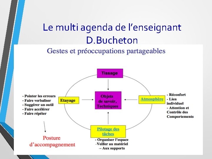 Le multi agenda de l’enseignant D. Bucheton 