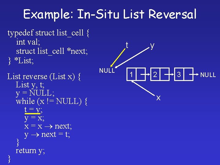 Example: In-Situ List Reversal typedef struct list_cell { int val; struct list_cell *next; }