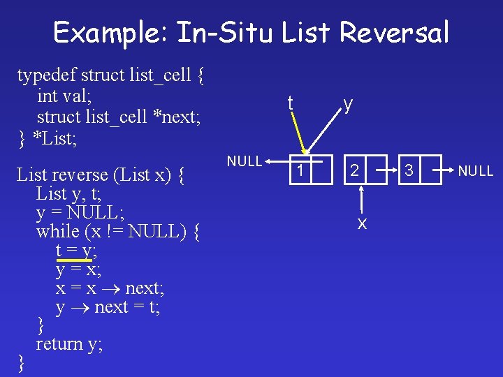 Example: In-Situ List Reversal typedef struct list_cell { int val; struct list_cell *next; }