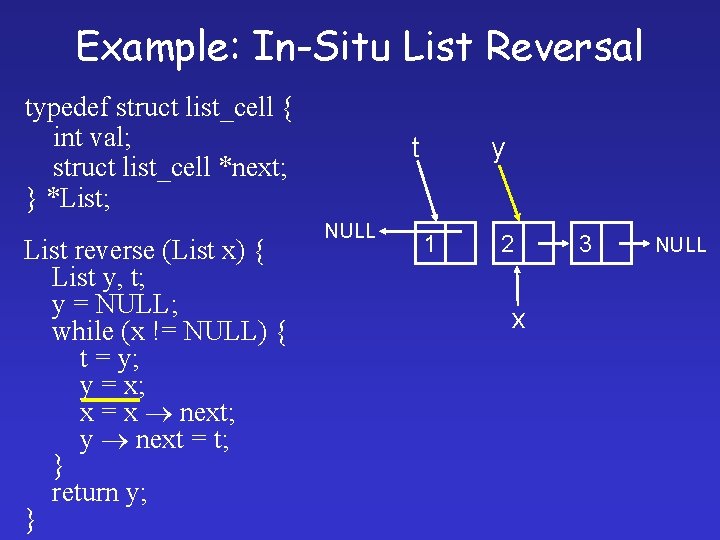 Example: In-Situ List Reversal typedef struct list_cell { int val; struct list_cell *next; }