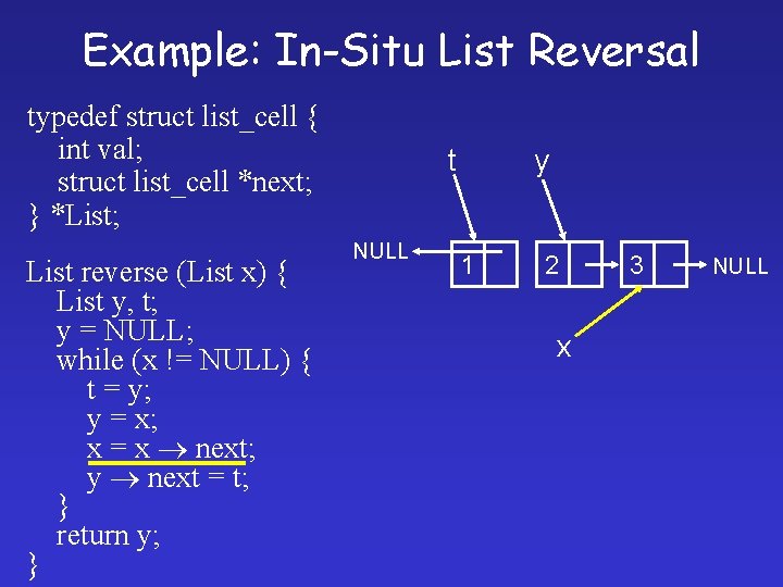 Example: In-Situ List Reversal typedef struct list_cell { int val; struct list_cell *next; }