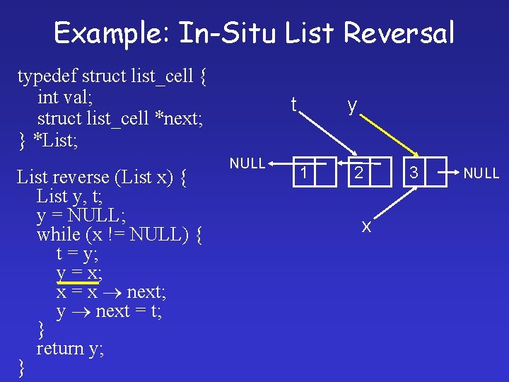 Example: In-Situ List Reversal typedef struct list_cell { int val; struct list_cell *next; }