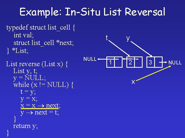 Example: In-Situ List Reversal typedef struct list_cell { int val; struct list_cell *next; }