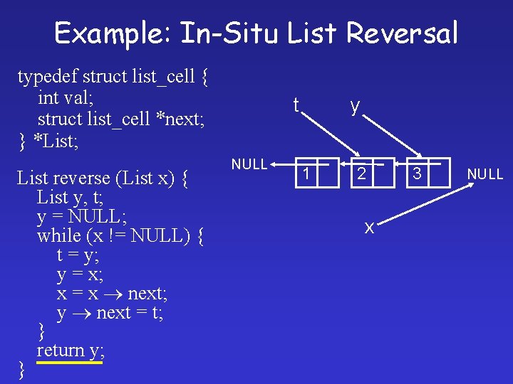 Example: In-Situ List Reversal typedef struct list_cell { int val; struct list_cell *next; }