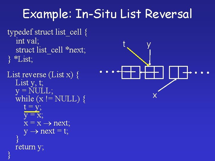 Example: In-Situ List Reversal typedef struct list_cell { int val; struct list_cell *next; }