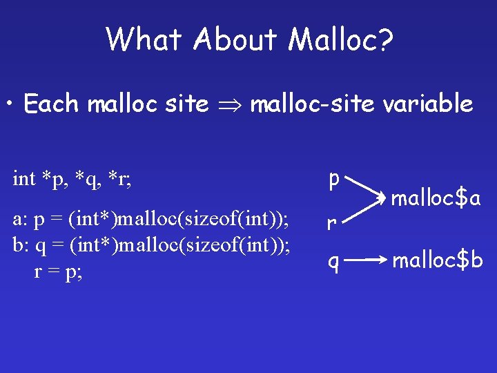 What About Malloc? • Each malloc site malloc-site variable int *p, *q, *r; p