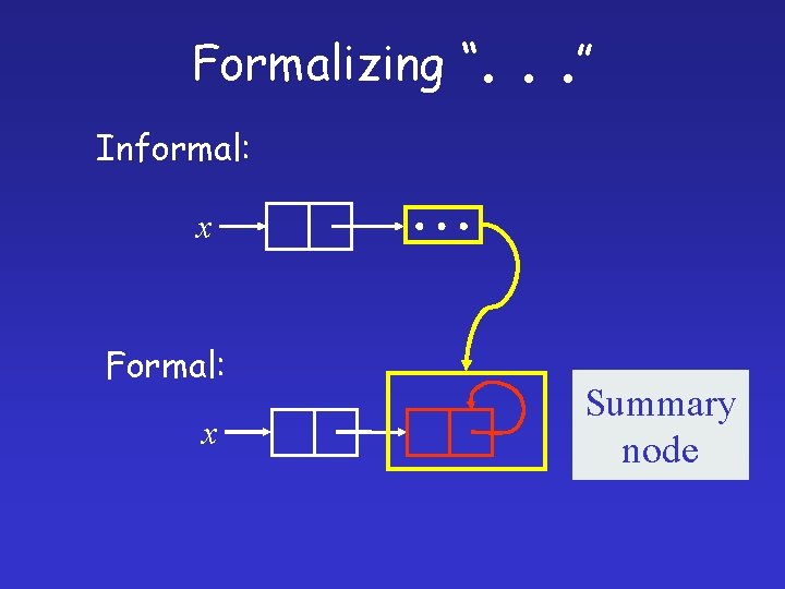 Formalizing “. . . ” Informal: x Formal: x Summary node 