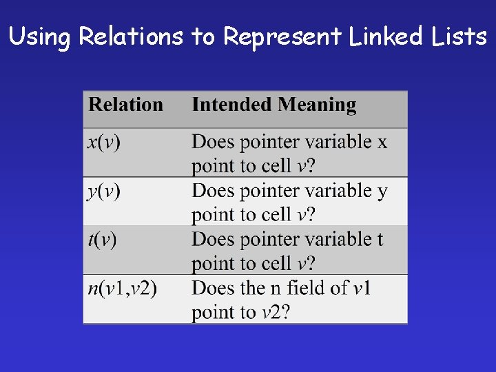 Using Relations to Represent Linked Lists 