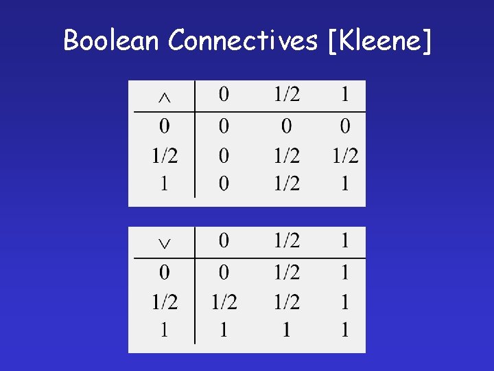 Boolean Connectives [Kleene] 