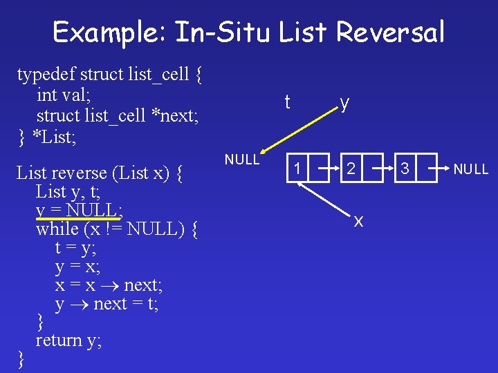 Example: In-Situ List Reversal typedef struct list_cell { int val; struct list_cell *next; }