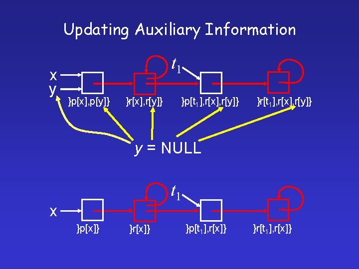 Updating Auxiliary Information x y t 1 }p[x], p[y]} }r[x], r[y]} }p[t 1], r[x],