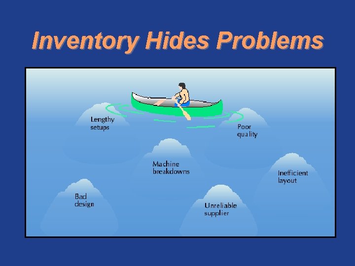 Inventory Hides Problems 