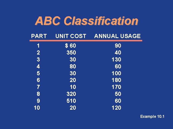 ABC Classification PART 1 2 3 4 5 6 7 8 9 10 UNIT