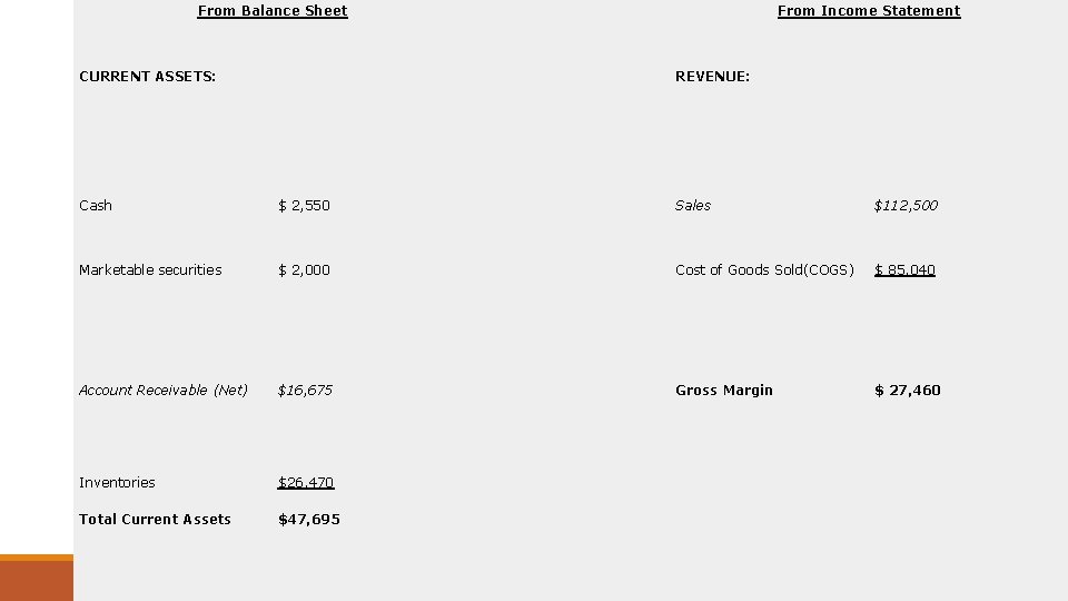 From Balance Sheet CURRENT ASSETS: From Income Statement REVENUE: Cash $ 2, 550 Sales