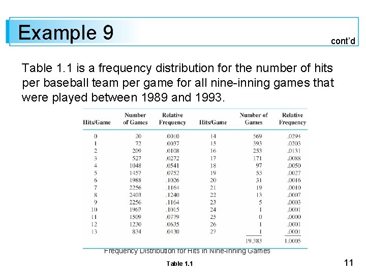 Example 9 cont’d Table 1. 1 is a frequency distribution for the number of