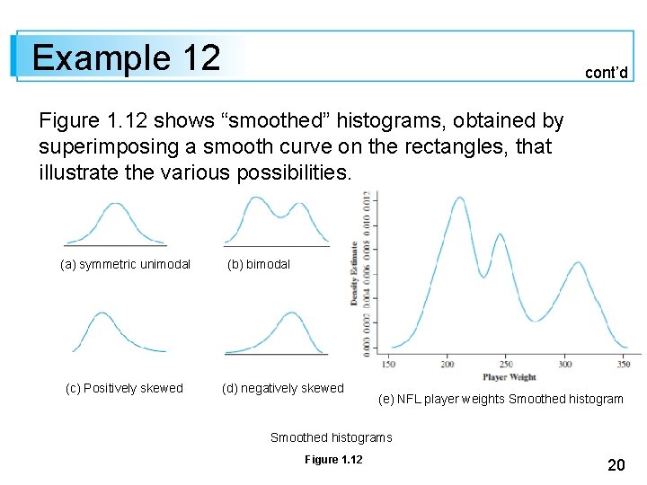 Example 12 cont’d Figure 1. 12 shows “smoothed” histograms, obtained by superimposing a smooth