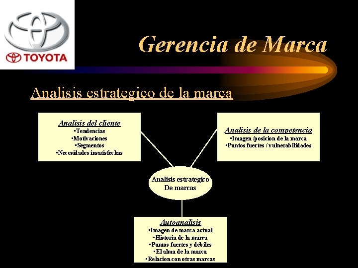 Gerencia de Marca Analisis estrategico de la marca Analisis del cliente Analisis de la