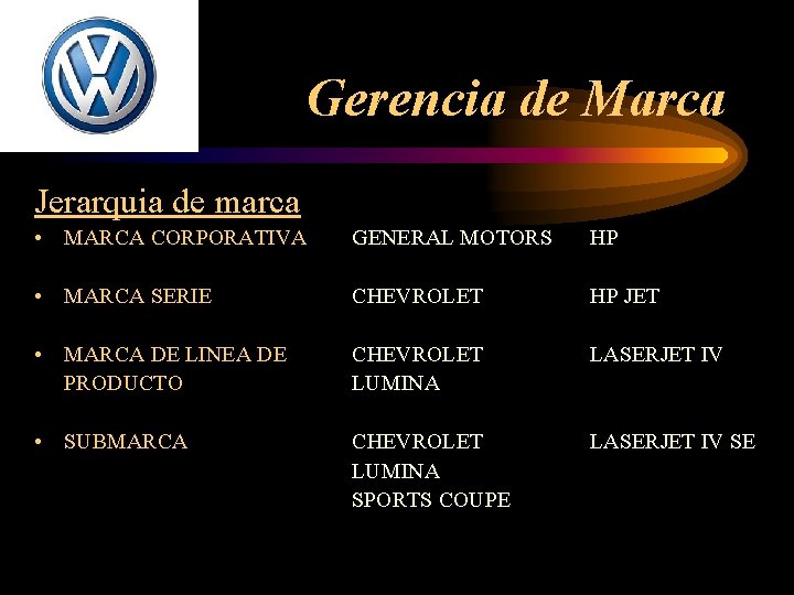 Gerencia de Marca Jerarquia de marca • MARCA CORPORATIVA GENERAL MOTORS HP • MARCA