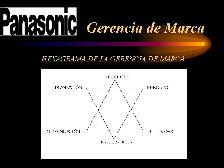 Gerencia de Marca HEXAGRAMA DE LA GERENCIA DE MARCA 
