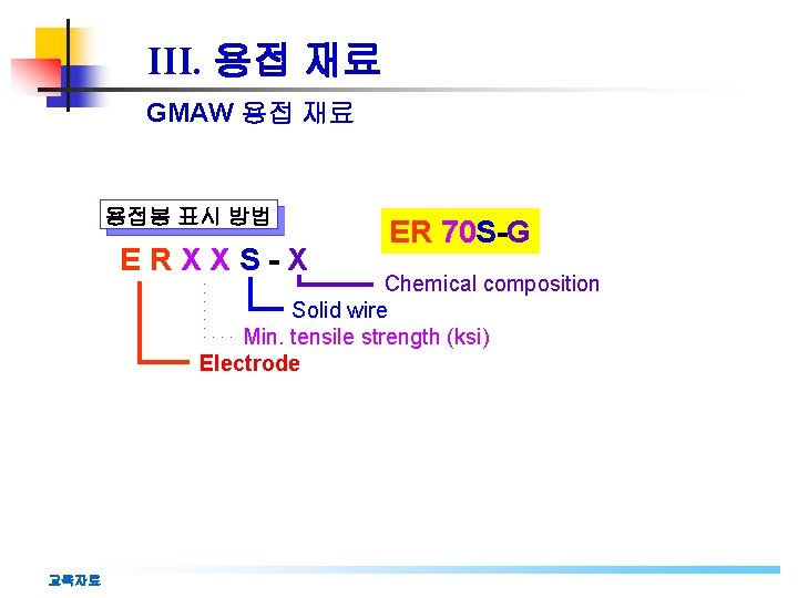 III. 용접 재료 GMAW 용접 재료 용접봉 표시 방법 ERXXS-X ER 70 S-G Chemical